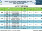 23062022Prediksi-Cuaca-di-Kepri.jpg