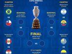 29062021-perempat-final-copa-america-2021.jpg