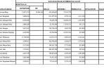 DBH-SDA-Provinsi-Riau-2025.jpg