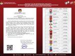 DCS-Bakal-calon-anggota-DPD-Kepri-Pemilu-2024-oleh-KPU.jpg