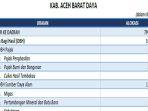 Daftar-Dana-Transfer-ke-Daerah-2025-Kabupaten-Aceh-Barat-Daya-Provinsi-Aceh.jpg