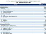 Daftar-Dana-Transfer-ke-Daerah-2025-Kabupaten-Aceh-Provinsi-Sumatera-Utara.jpg