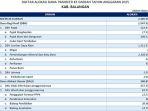 Daftar-Dana-Transfer-ke-Daerah-2025-Kabupaten-Balangan-Provinsi-Kalimantan-Selatan.jpg