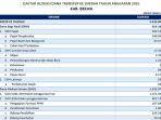 Daftar-Dana-Transfer-ke-Daerah-2025-Kabupaten-Bekasi-Provinsi-Jawa-Barat.jpg