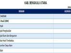 Daftar-Dana-Transfer-ke-Daerah-2025-Kabupaten-Bengkulu-Utara-Provinsi-Bengkulu.jpg