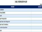 Daftar-Dana-Transfer-ke-Daerah-2025-Kabupaten-Indragiri-Hilir-Provinsi-Riau.jpg