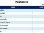 Daftar-Dana-Transfer-ke-Daerah-2025-Kabupaten-Indragiri-Hulu-Provinsi-Riau.jpg