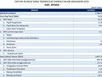 Daftar-Dana-Transfer-ke-Daerah-2025-Kabupaten-Jepara-Provinsi-Jawa-Tengah.jpg