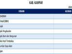 Daftar-Dana-Transfer-ke-Daerah-2025-Kabupaten-Kampar-Provinsi-Riau.jpg