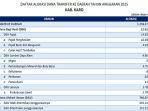 Daftar-Dana-Transfer-ke-Daerah-2025-Kabupaten-Karo-Provinsi-Sumatera-Utara.jpg