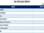 Daftar-Dana-Transfer-ke-Daerah-2025-Kabupaten-Kepulauan-Meranti-Provinsi-Riau.jpg