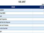 Daftar-Dana-Transfer-ke-Daerah-2025-Kabupaten-Lahat-Provinsi-Sumatera-Selatan.jpg