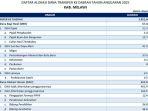 Daftar-Dana-Transfer-ke-Daerah-2025-Kabupaten-Melawi-Provinsi-Kalimantan-Barat.jpg