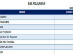Daftar-Dana-Transfer-ke-Daerah-2025-Kabupaten-Pelalawan-Provinsi-Riau.jpg