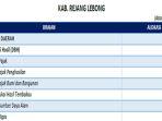 Daftar-Dana-Transfer-ke-Daerah-2025-Kabupaten-Rejang-Lebong-Provinsi-Bengkulu.jpg