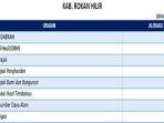 Daftar-Dana-Transfer-ke-Daerah-2025-Kabupaten-Rokan-Hilir-Provinsi-Riau.jpg