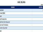 Daftar-Dana-Transfer-ke-Daerah-2025-Kabupaten-Seluma-Provinsi-Bengkulu.jpg
