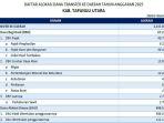 Daftar-Dana-Transfer-ke-Daerah-2025-Kabupaten-Tapanuli-Utara-Provinsi-Sumatera-Utara.jpg