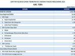 Daftar-Dana-Transfer-ke-Daerah-2025-Kabupaten-Toba-Provinsi-Sumatera-Utara.jpg