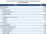 Daftar-Dana-Transfer-ke-Daerah-2025-Kota-Balikpapan-Provinsi-Kalimantan-Timur.jpg