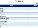 Daftar-Dana-Transfer-ke-Daerah-2025-Kota-Bengkulu-Provinsi-Bengkulu.jpg