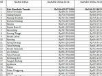 Daftar-Lengkap-Dana-Desa-2025-dan-2024-Bengkulu-Tengah.jpg