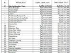Daftar-Lengkap-Dana-Desa-2025-dan-2024-Labuhanbatu-Utara.jpg