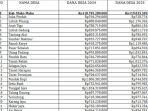 Daftar-Lengkap-Dana-Desa-2025-dan-2024-Muko-Muko.jpg