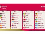 Daftar-Pembagian-Unggulan-Drawing-Piala-Dunia-2022.jpg