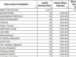 Dana-BOS-PAUD-2025-Tojo-Una-Una.jpg