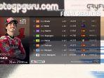 Francesco-Bagnaia-juara-MotoGP-Spanyol-2023-Minggu-30-April-2023.jpg