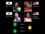 HasiL-Final-Ganda-Putri-Malaysia-Masters-2023-Minggu-2852023.jpg