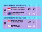 Hasil-Australia-Open-2025-dua-lagi-wakil-indonesia-lolos-ke-babak-perempat-final.jpg
