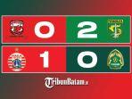 Hasil-BRI-Liga-1-2022-2023-Madura-United-0-2-Persebaya-Persija-1-0-Persikabo-1973.jpg