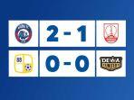 Hasil-BRI-Liga-1-2022-2023-Minggu-11122022-Arema-FC-2-1-Persis-Barito-0-0-Dewa-United.jpg
