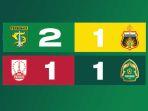 Hasil-BRI-Liga-1-2022-2023-Persebaya-2-1-Bhayangkara-FC-Persis-1-1-Persikabo.jpg