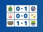Hasil-BRI-Liga-1-2022-2023-pertandingan-Rabu-14-Desember-2022.jpg