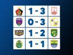 Hasil-BRI-liga-1-2022-2023-pertandingan-Sabtu-24-Desember-2022.jpg