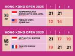 Hasil-Babak-32-Hong-Kong-Open-2025-dua-wakil-Indonesia.jpg