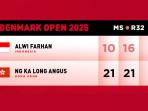Hasil-Denmark-Open-2025-Alwi-Farhan-Kalah-Lawan-Ng-Ka-Long-Angus-dari-Hong-Kong.jpg