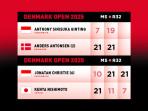 Hasil-Denmark-Open-2025-babak-32-besar-hari-Rabu-15-Oktober-2025-16102025.jpg
