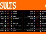 Hasil-Europa-League-2025-2026-Matchday-2-Kamis-2-Oktober-2025.jpg
