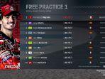 Hasil-FP1-MotoGP-Jepang-2024-Jumat-4-Oktober-2024.jpg