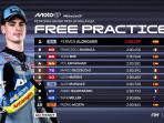 Hasil-FP1-MotoGP-Malaysia-2025-hari-Jumat-24-Oktober-2025-pagi.jpg