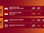 Hasil-Indonesia-Open-2025-untuk-Wakil-Indonesia-di-babak-16-besar.jpg