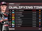 Hasil-Kualifikasi-Moto3-MotoGP-Hungaria-2026-Sabtu-6-Juni-2026.jpg