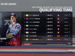 Hasil-Kualifikasi-MotoGP-Argentina-2023-Sabtu-1-April-2023-Alex-Marquez-Pole-Position.jpg