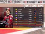 Hasil-Kualifikasi-MotoGP-Jerman-2023-Francesco-Bagnaia-Pole.jpg