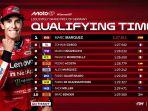 Hasil-Kualifikasi-MotoGP-Jerman-2025-Sabtu-12-Juli-2025-Marc-Marquez-tercepat.jpg