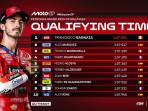 Hasil-Kualifikasi-MotoGP-Malaysia-2025-yang-berlangsung-Sabtu-25-Oktober-2025.jpg